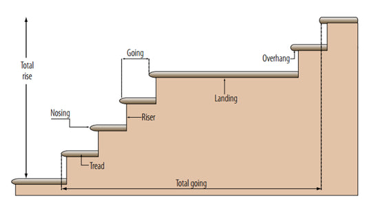 Stair Tread Nosing